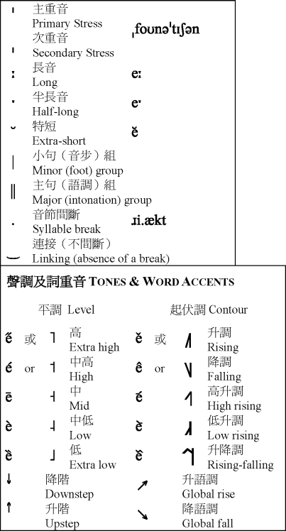 國際音標表 二零零五年修訂