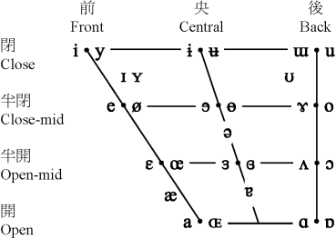  (Vowels) (11KB)